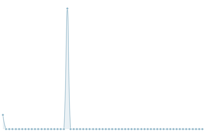 Manning Royalties